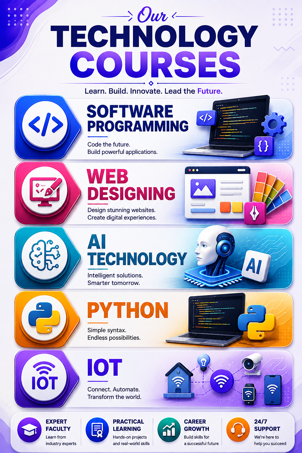 SOFTWARE PROGRAMMING